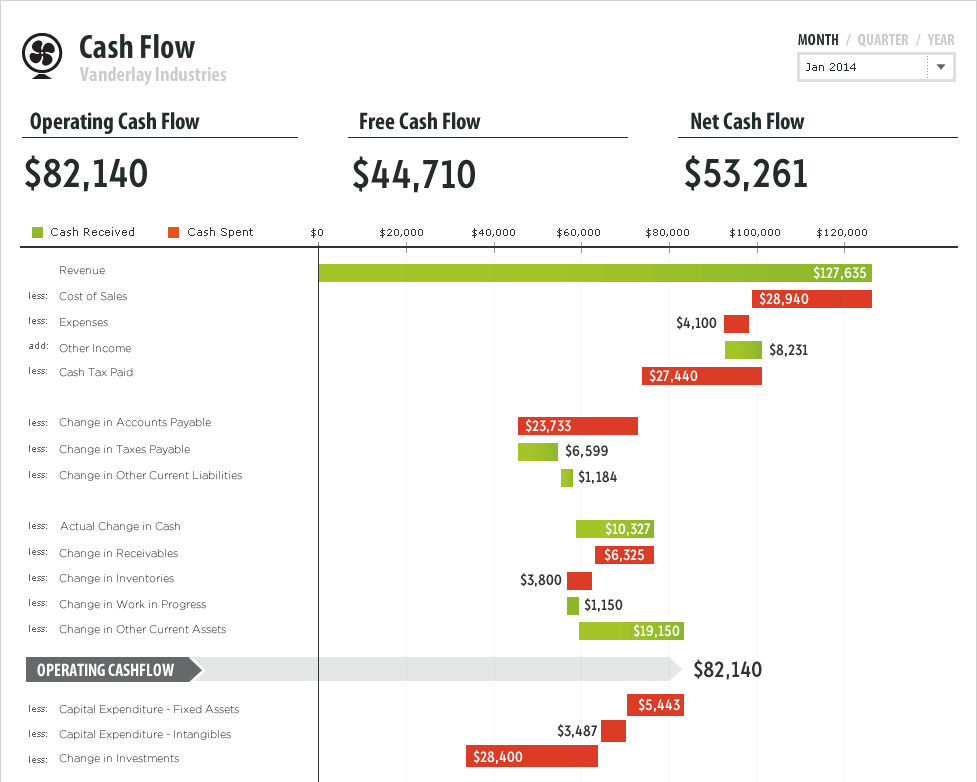 Financial KPI dashboard