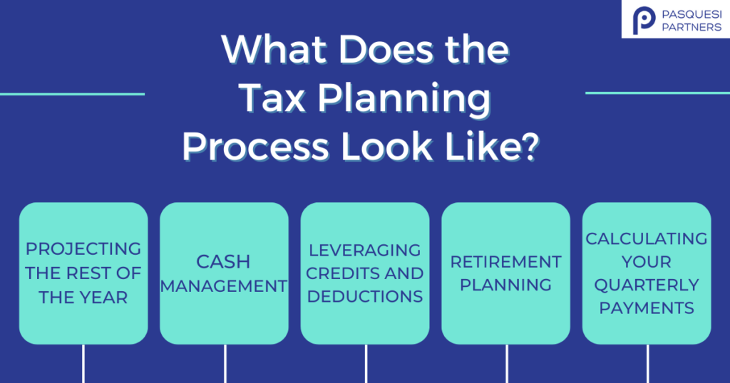 Tax planning process graphic