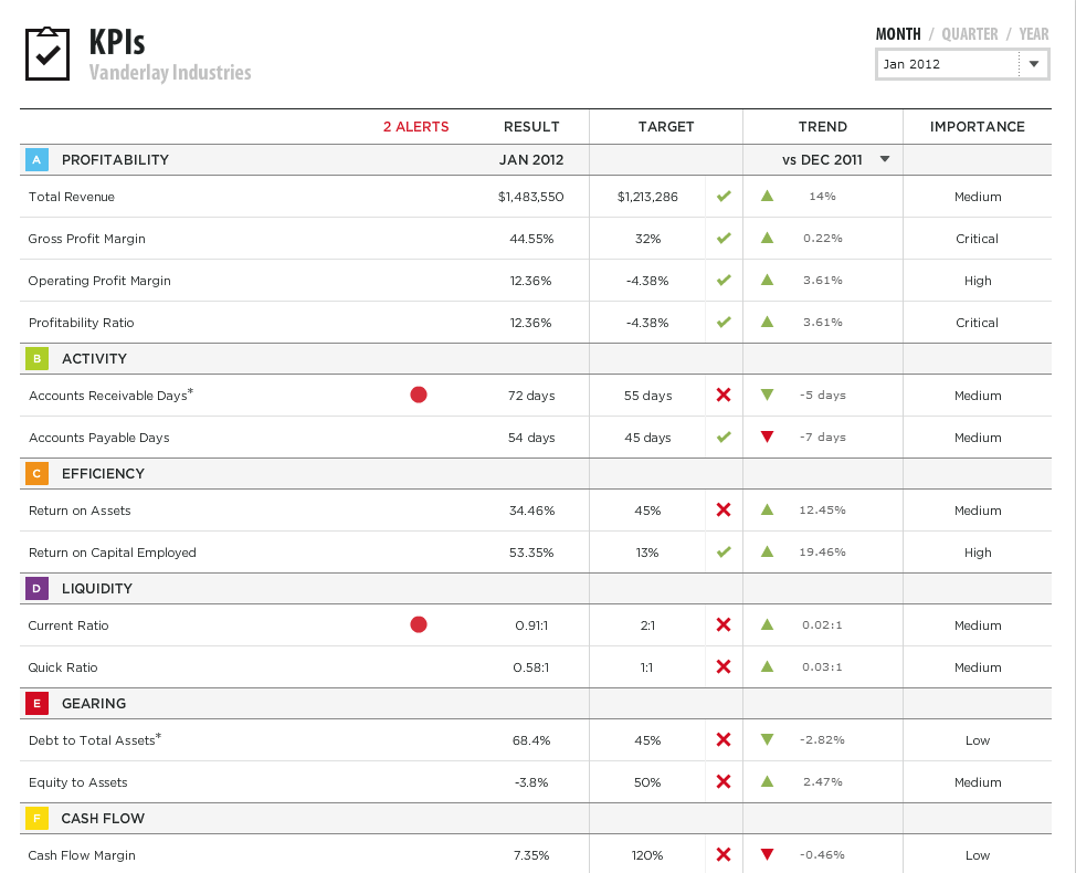 KPIs tracked for a small business